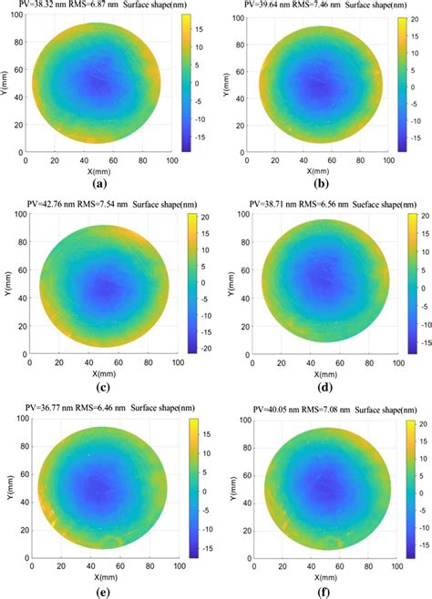 Image result for Complex Wavefront Interference