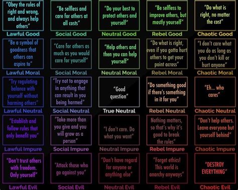 Image result for Dnd Alignment Chart Explained