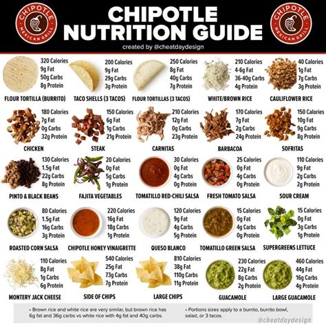 Chipotle Menu