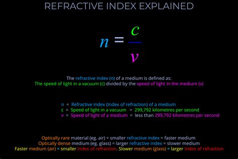 Law of Refraction Explained – lightcolourvision.org