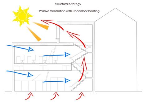 Stack Ventilation Diagram