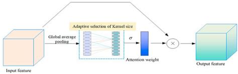 Computation | An Open Access Journal from MDPI