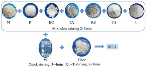 Volume Stability and Frost Resistance of High–Ductility Magnesium ...