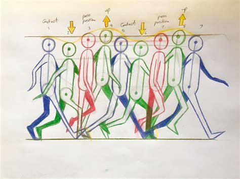 Image result for Simple Walking Frames Animation