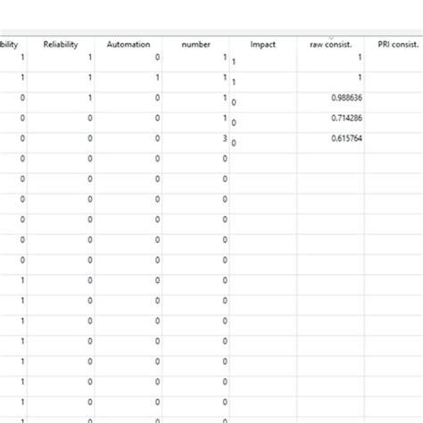 Image result for Qualitative Comparative Analysis Software