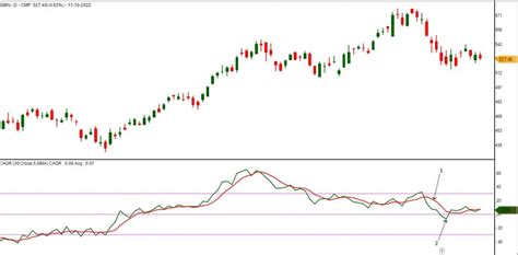 CAGR 的图像结果