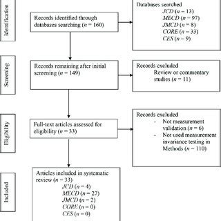 Flow Process of Manual Data Extraction 的图像结果
