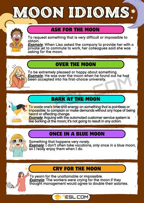 14 Moon Idioms and Their Meanings • 7ESL