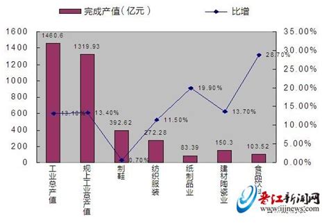 2020年江西各市GDP排行榜：南昌总量最大 赣州增速最高（图）-中商情报网