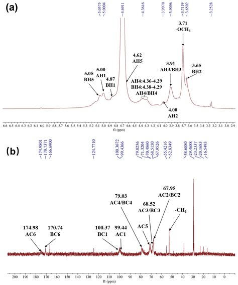 Structural Characterization and Anti-Ultraviolet Radiation Damage ...