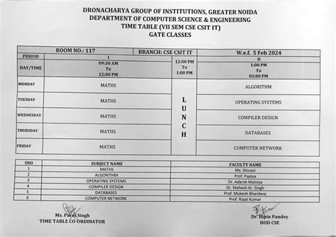 Gate Classes Time Table GN - DRONACHARYA GROUP OF INSTITUTIONS, GREATER ...
