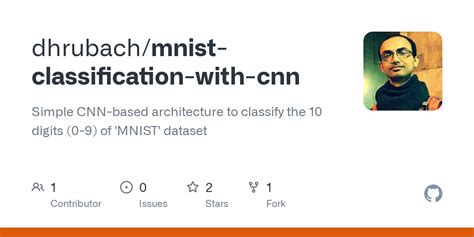 Image result for Image Classification Using CNN On Own MNIST Data Set in Python