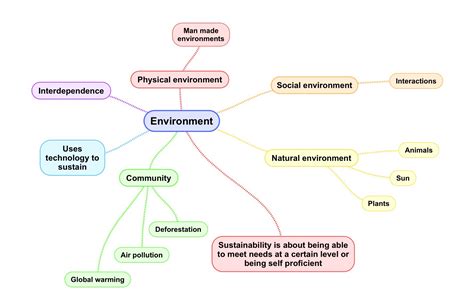 How to Create Environment Map 的图像结果