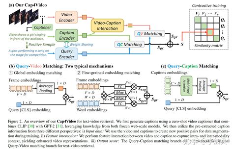 CaptionCall Practice Test 的图像结果