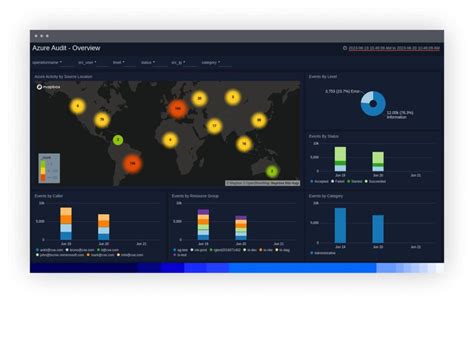 Image result for Azure Observability