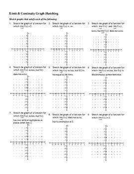 Image result for Limits and Continuity Graph Examples
