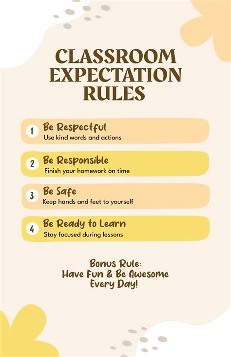 Expectation Rules Poster Elementary