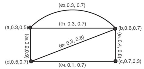 Pythagorean Fuzzy Matroids with Application