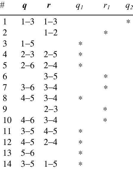 Boolean Equation 的图像结果