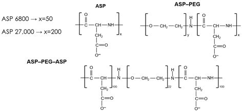 Influence of Selected Factors on the Adsorption Layer Structure of ...