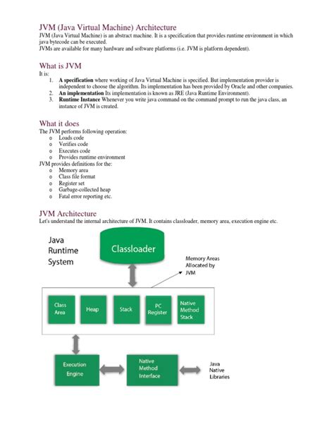 Image result for Java JVM