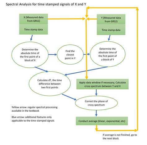 Spectral Processing Graph 的图像结果