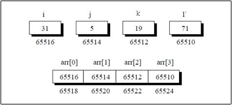 Array of Function Pointers in C 的图像结果