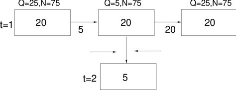 Cell Transmission Models