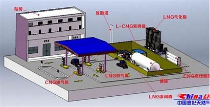 LNG和L-CNG合建站 的图像结果