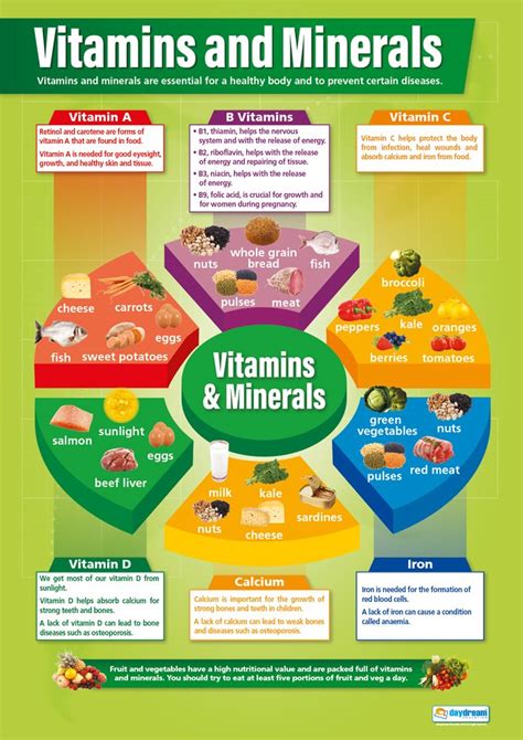 Image result for Vitamins Examples