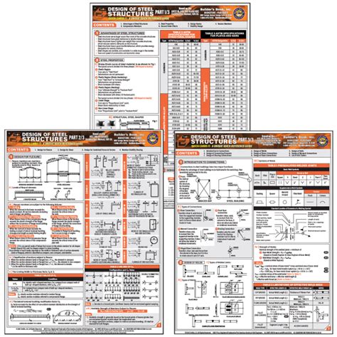 Image result for AISC Steel Manual 16th Edition