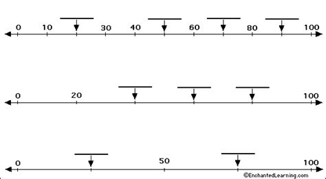 Image result for Measurement Number Line