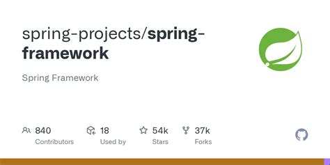Image result for Open Source Spring Contribution