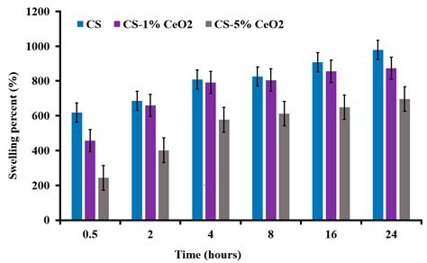 Green Synthesis of CeO2 Nanoparticles from the Abelmoschus esculentus ...