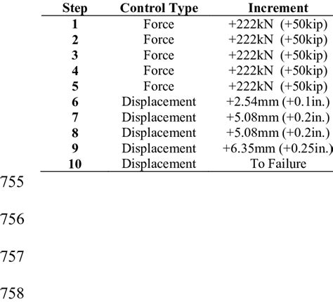Axial Loading 的图像结果