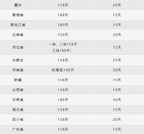 工资标准表 全国最低工资标准表【最新】 最低工资标准定义