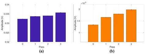Emitter-Receiver Piezoelectric Transducers Applied in Monitoring ...