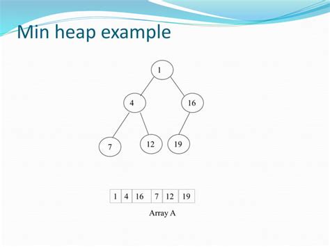 Heap Sort Algorithm in C 的图像结果