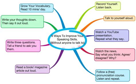 Image result for English Tutorial for Beginners