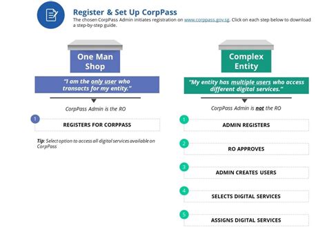 Corppass Admin 的图像结果