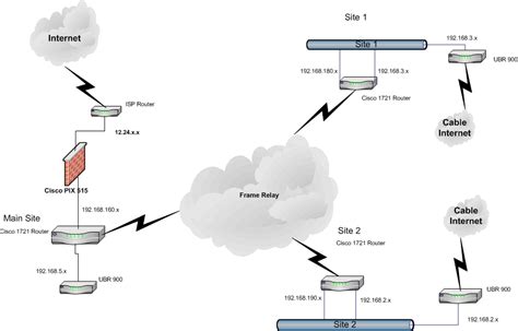 How to Connect Internet in Multiple Port 的图像结果
