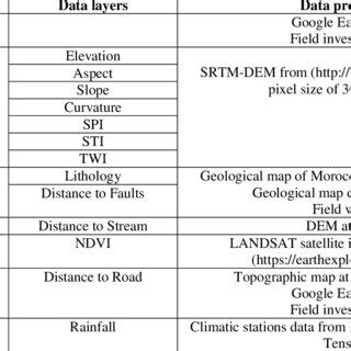 Image result for Spatial Database
