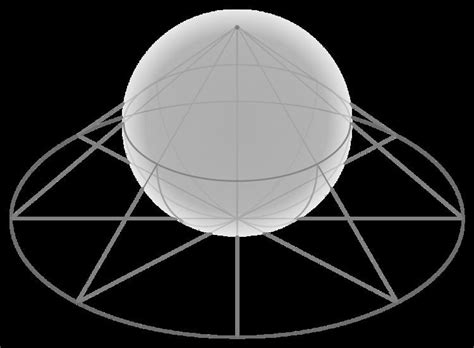 Image result for Complex Projective Geometry