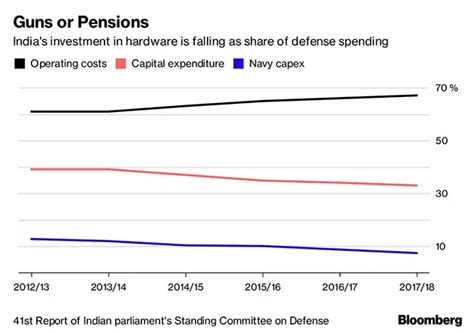 Narendra Modi: Modi is threading a path between a rising China and an ...