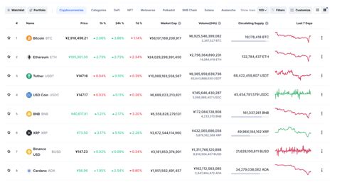 コインマーケットキャップ(CoinMarketCap)をフル活用！ 仮想通貨投資に役立つ使い方 – Mediverse｜暗号資産（仮想通貨）の ...