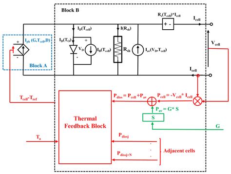 The Hidden Short-Term Electro-Thermal–Optical Feedback Loop in Circuit ...