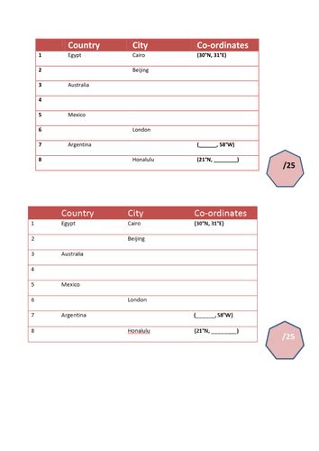 Introduction to Map Practicle 的图像结果