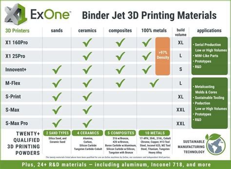 Binder Jet 3D Printing Materials - Hasmak Temsilciliklerimiz.