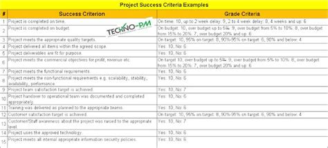 Project Success Criteria Examples 的图像结果