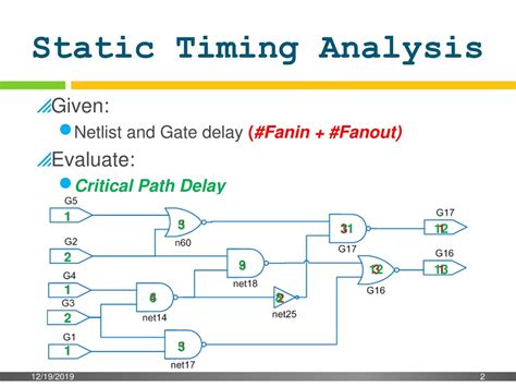 Static Timing Analysis Tools 的图像结果